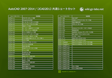 Ac2007-2014 ij2013 cheetsheet4.png