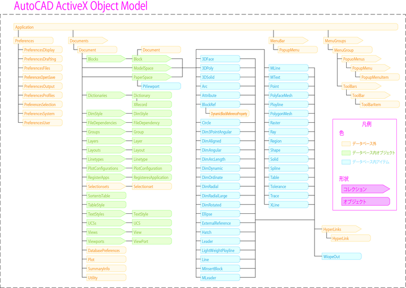 Activex objectmodel ACAD.png