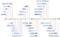 ツールバー
